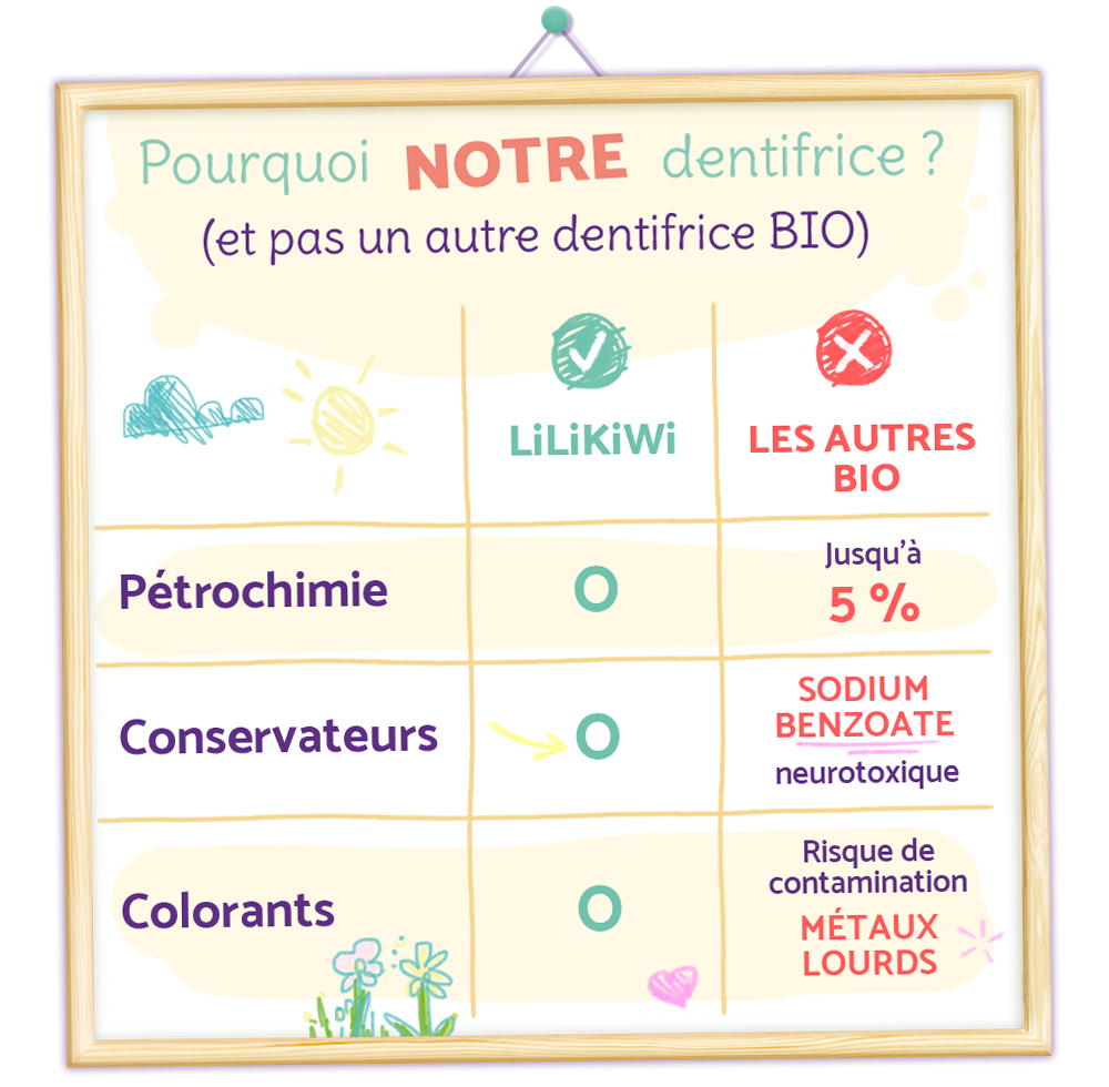 🏆 Pourquoi LiLiKiWi est mieux ?