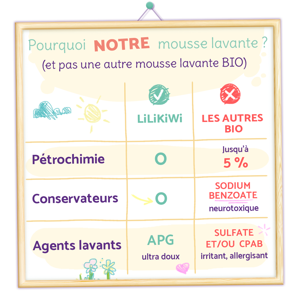 🏆 Pourquoi LiLiKiWi est mieux ?