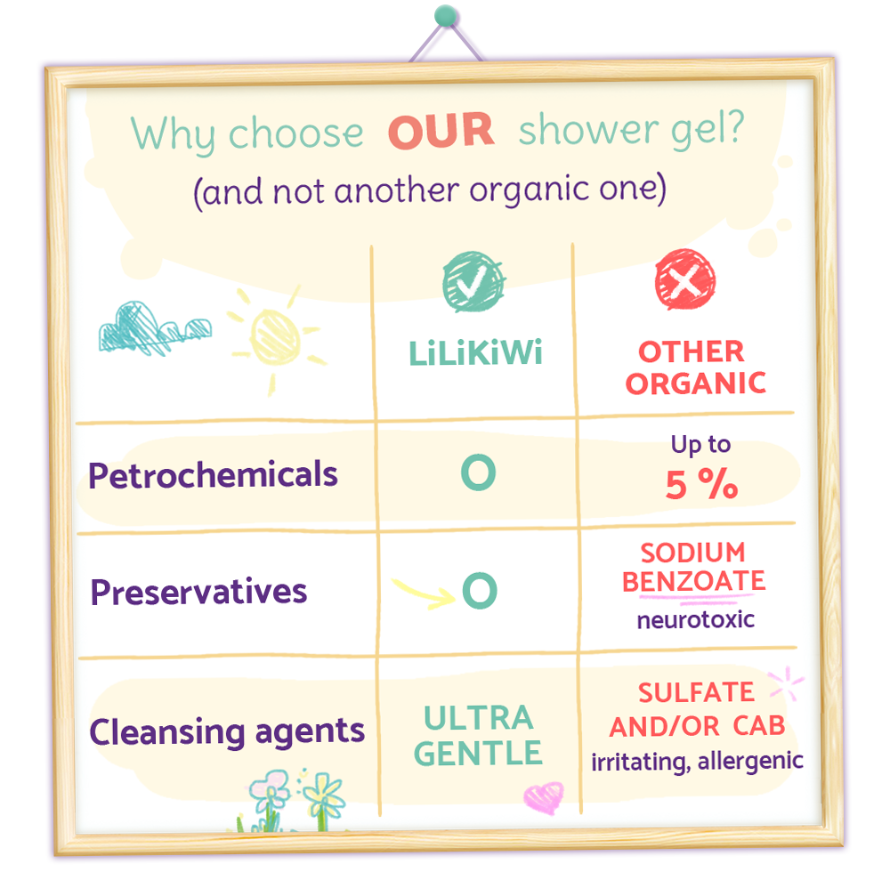 🏆 Why LiLiKiWi is better  ?