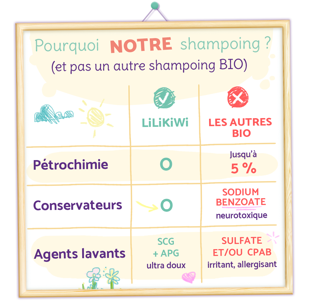 🏆 Pourquoi LiLiKiWi est mieux ?