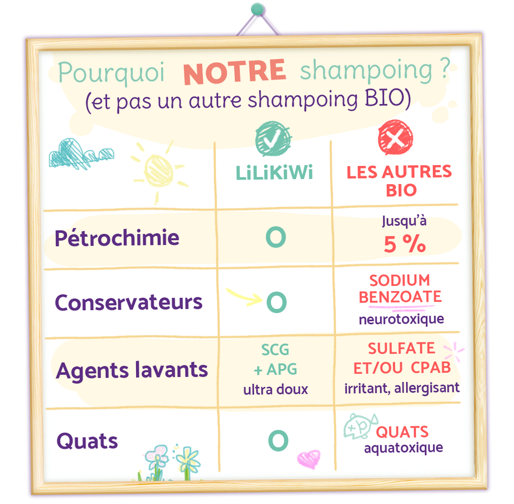🏆 Pourquoi LiLiKiWi est mieux ?