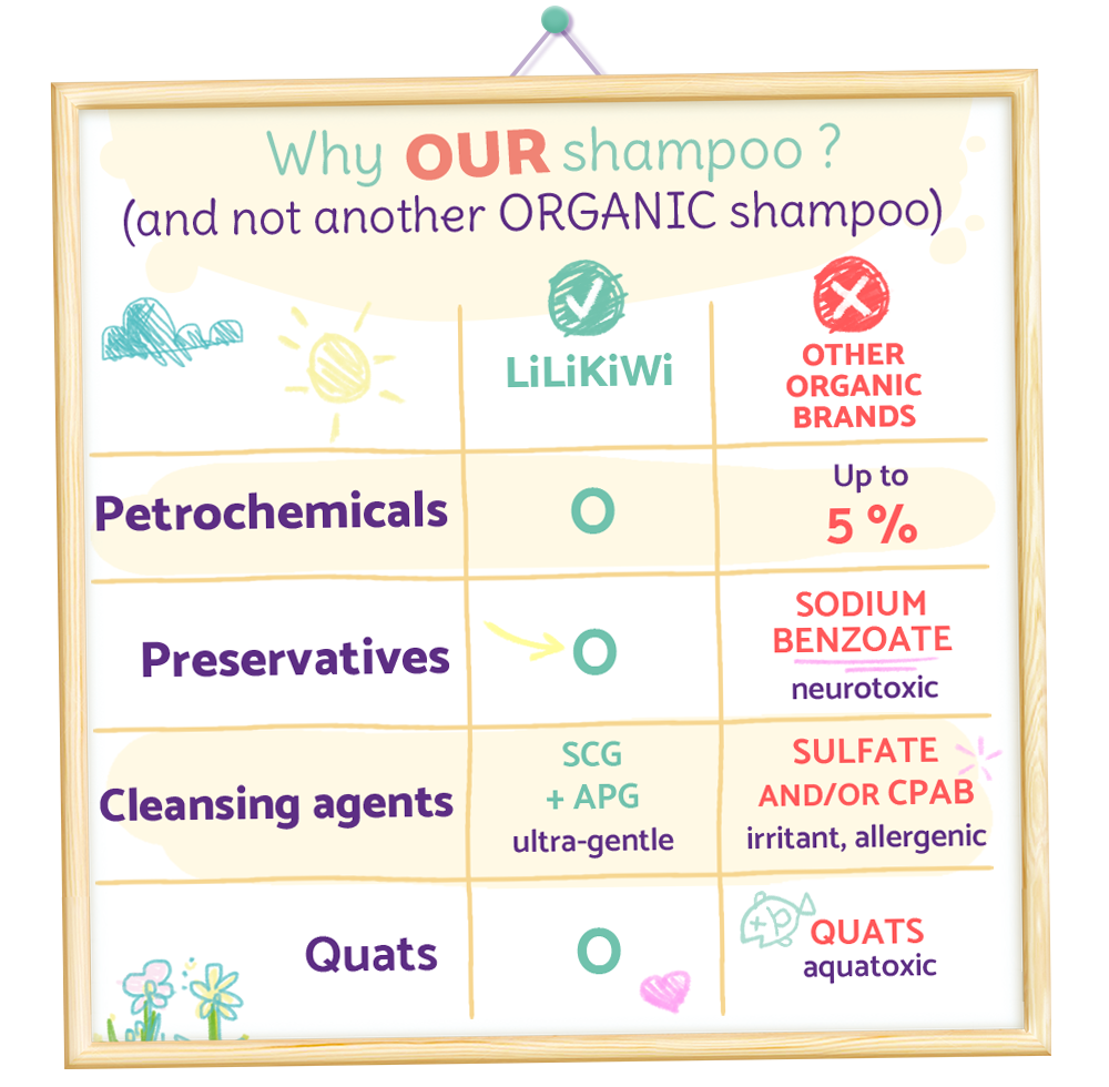 🏆 Why LiLiKiWi is better  ?